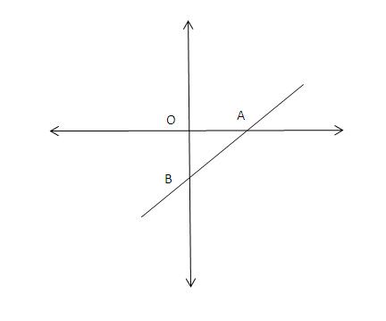 ICSE- Coordinate geometry- Questions from Previous years question ...