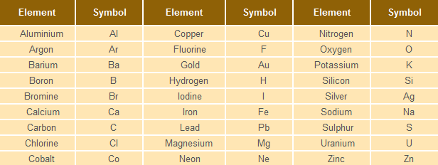 Element count. Gr элемент.