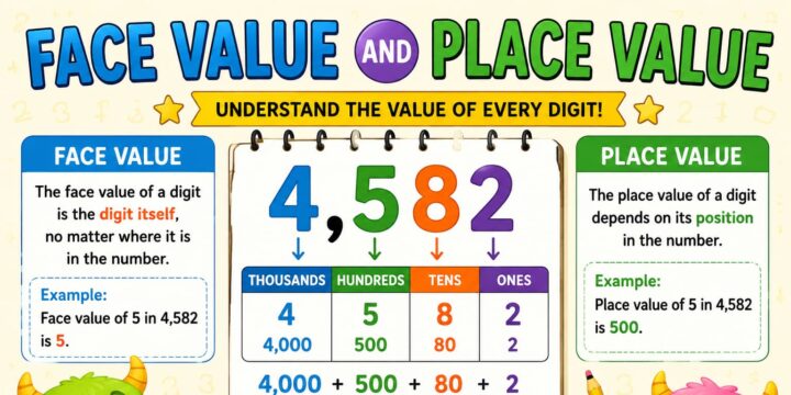 Face value and place value